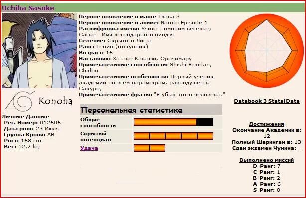 Сколько саске. Наруто способности персонажей. Данные персонажей Наруто. Наруто описание персонажа. Показатели персонажей Наруто.