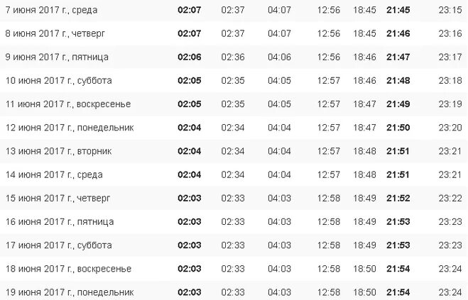 Сухур рамадан расписание. Таблица ифтар. Ифтар в Екатеринбурге. Рамадан сухур. График поста Рамадан Москва.