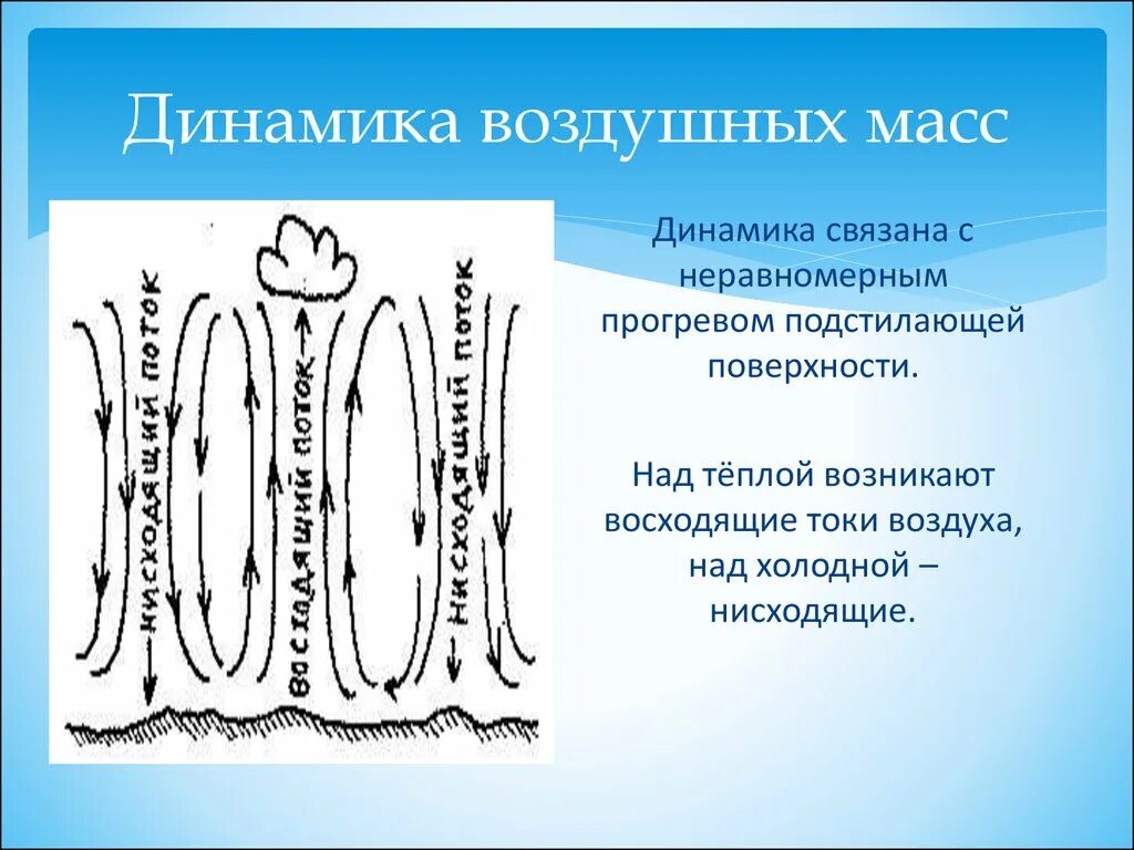 Восходящий и нисходящий ток. Восходящие токи воздуха. Динамика воздуха. Схема нисходящие токи воздуха. Ток в воздухе.