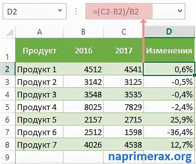 Как высчитать разницу. Разница между числами в эксель. Вычислить разницу в процентах. Разница в процентах формула excel. Как найти разницу в процентах между числами