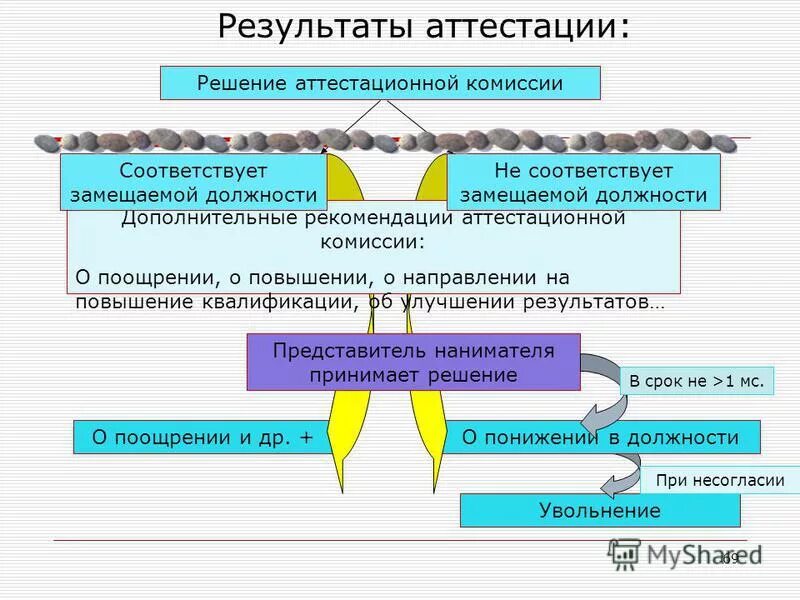 Система дополнительных рекомендаций