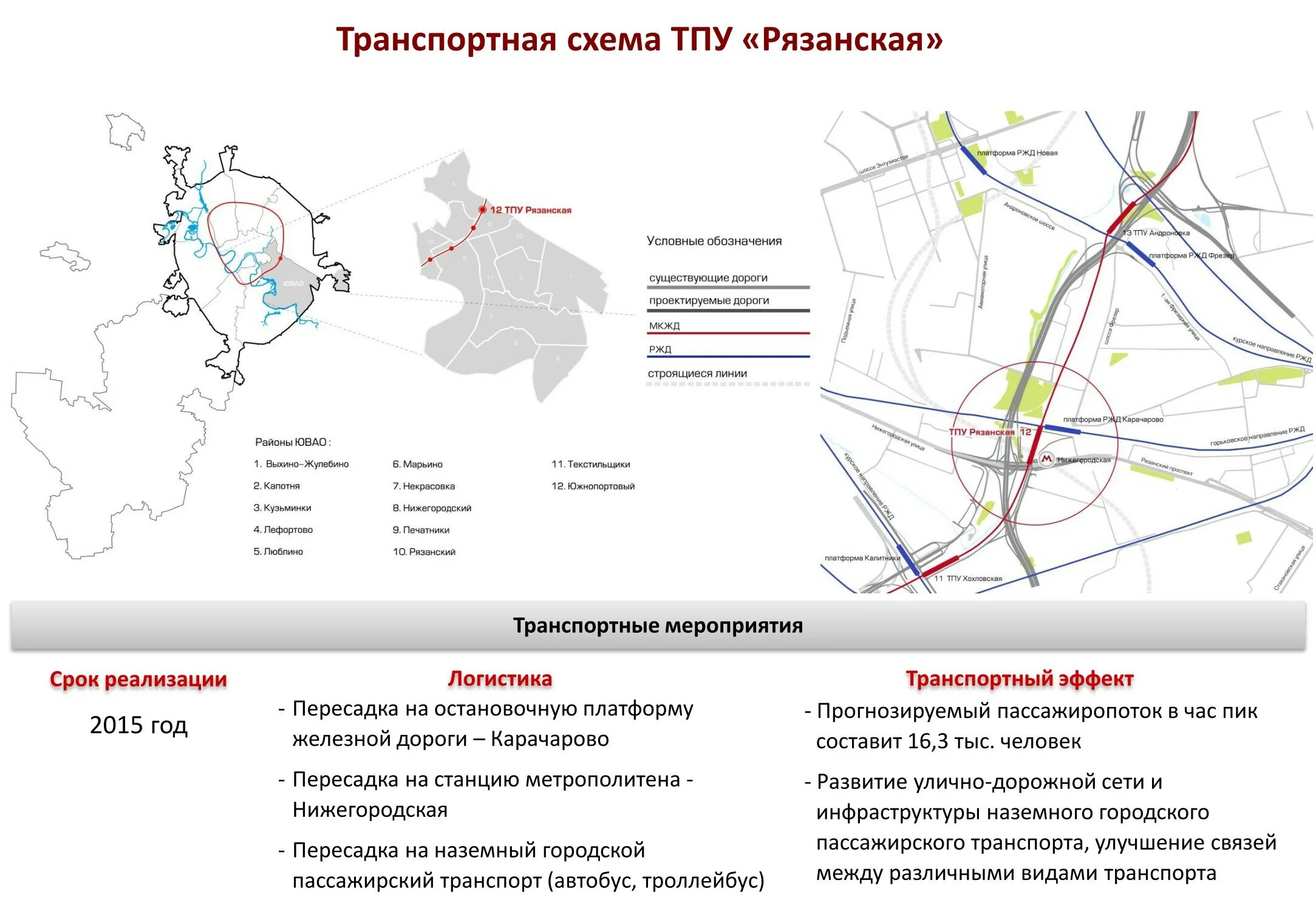 ТПУ Выхино проект. Транспортный узел Выхино схема. Схема ТПУ Выхино. План развития ТПУ Выхино.