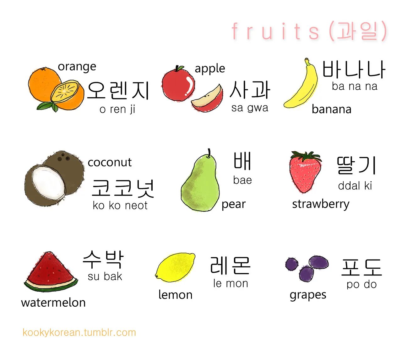 Слова на керекском языке. Задания для изучения корейского языка. Карточки для изучения корейского языка. Слова на корейском языке. Фрукты на китайском