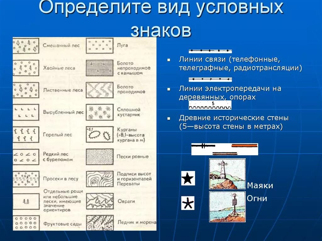 Условные знаки. Условные топографические знаки. Картографические знаки. Типы условных знаков на топографических картах. Сообщение условные знаки