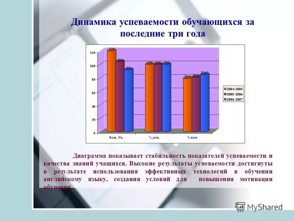 Динамика системы образования. Диаграмма успеваемости по предметам. Диаграмма качества знаний по предмету. Динамика успеваемости учащихся по предмету.