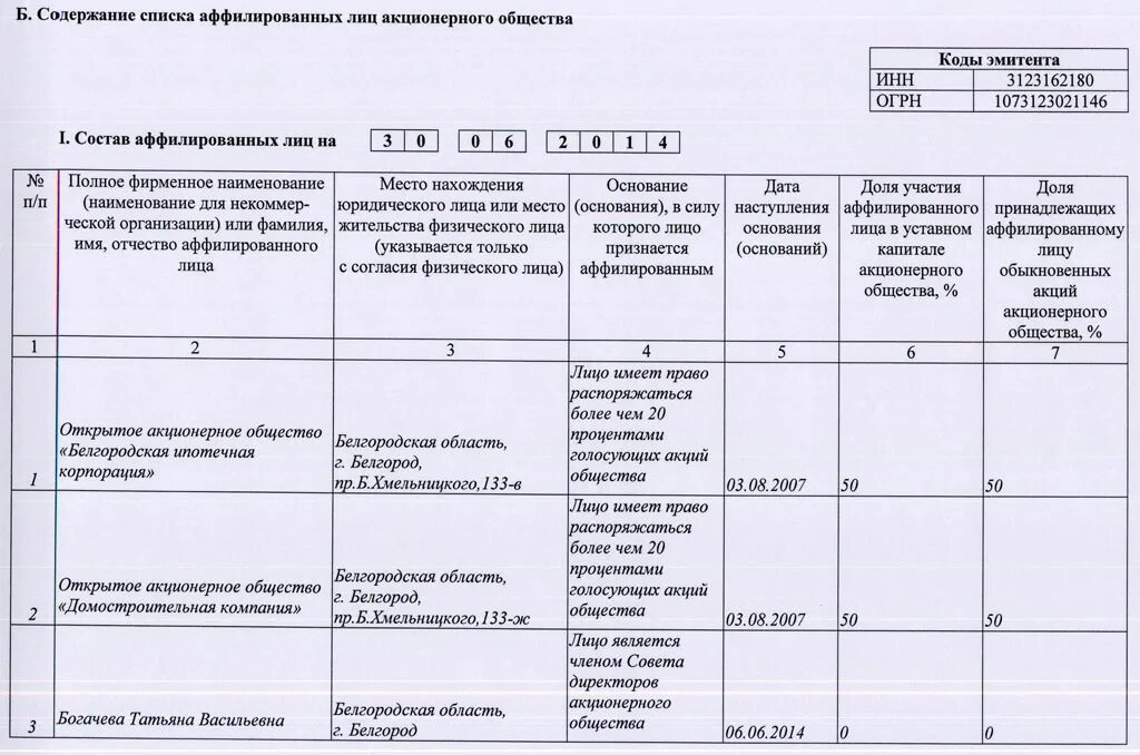 Под аффилированные лица. Список аффилированных лиц. Списки аффилированных лиц общества это. Информация об аффилированных лицах. Аффилированные лица список образец.