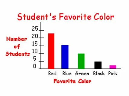How many students