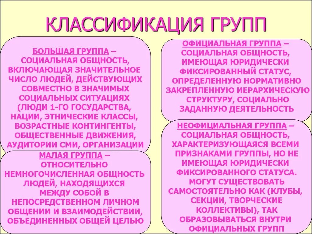 Психологическое понятие группы. Классификация групп в психологии. Понятие группы и их классификация в психологии. Классификация социальных групп.