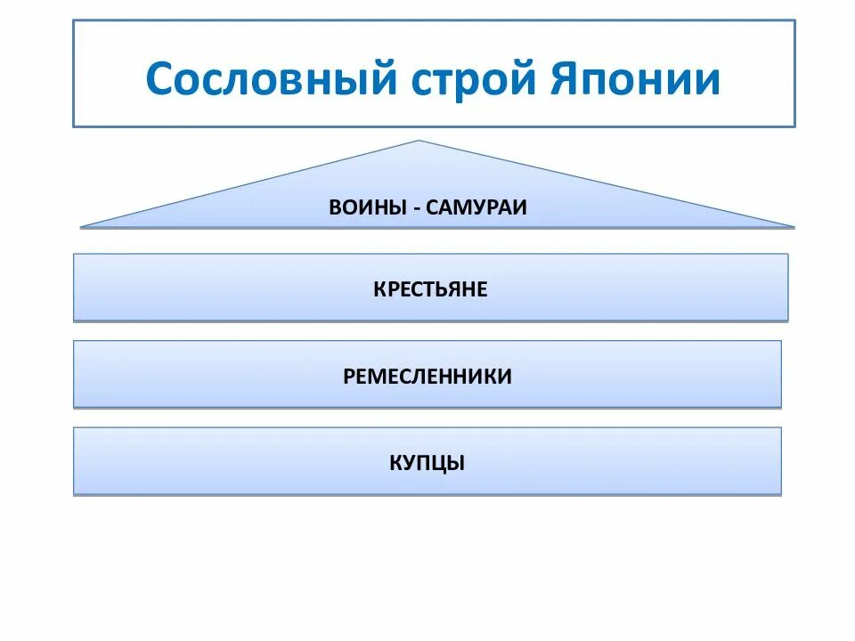 Структура общества в китае в новое время