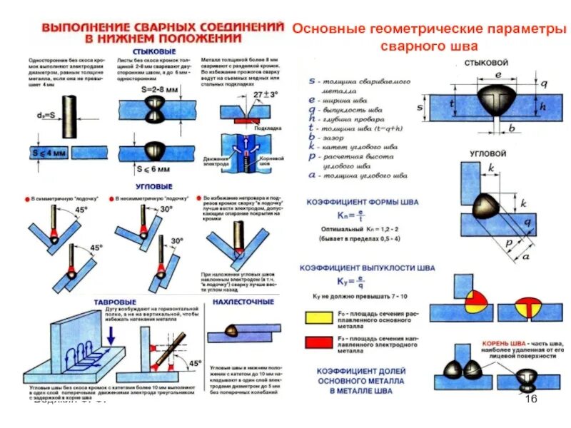 Площадь сечения сварного шва. Толщина сварного шва от толщины металла. ширина сварного шва в зависимости от толщины. ширина шва сварного соединения от толщины металла. катет шва для таврового соединения.