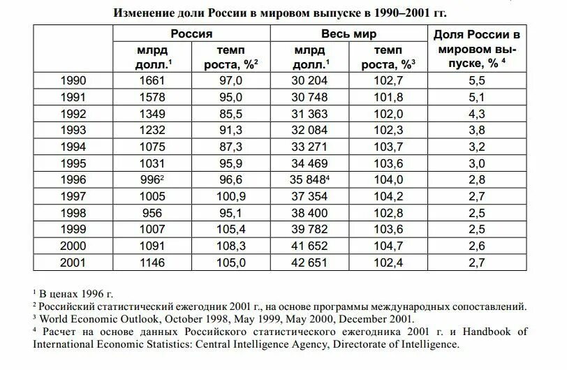 Сколько лет будет 1996. Цены в 1996 году. Какие цены были в 1996 году в России. Цены в 1996 году в России. Цены в 1996 году в России в рублях.
