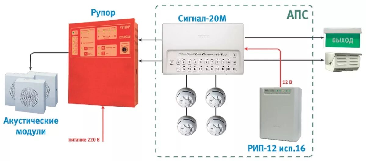 Апс автоматическая пожарная сигнализация. Прибор речевого оповещения рупор-20. Пожарная сигнализация Болид сигнал 20м. Приемно контрольный прибор АПС сигнал 20 м. Схема подключения пожарной сигнализации Болид сигнал 20 м.