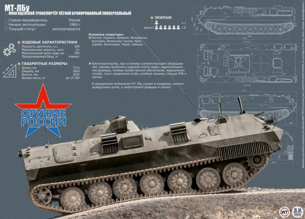 Мтлб технические характеристики. Гусеничный Транспортер МТ-ЛБ. Легкий многоцелевой гусеничный Транспортер-тягач МТ-ЛБ. МТЛБ 1в14. Тягач МТ-ЛБ характеристики.