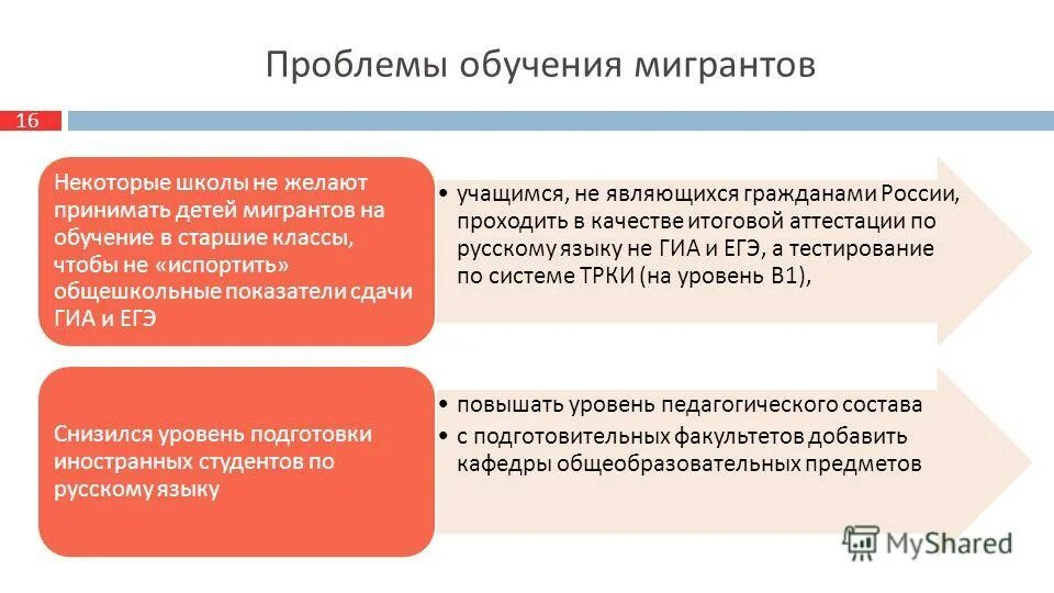 Задачи по социальной адаптации дошкольника. Социальная адаптация иностранных граждан. Принципы обучения и принципы воспитания. Методы в работе с детьми мигрантами. Иностранные граждане.