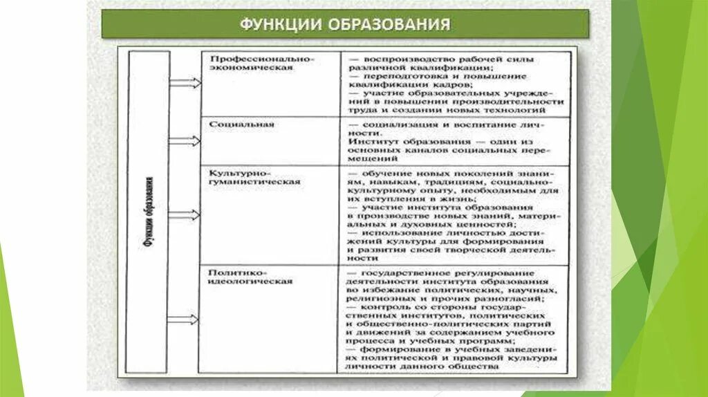 Какова функция образования в обществе. Функции образования. Образование функции образования. Функции образования Обществознание. Экономическая функция образования.