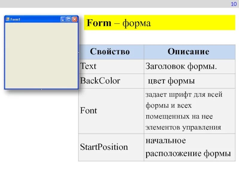 Form class. Форма c#. windows формы. элементы управления windows forms. виндовс формы c# элементы.