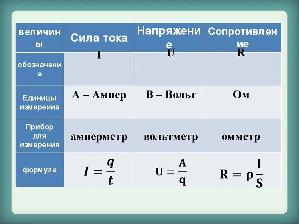 В каких единицах измеряется м