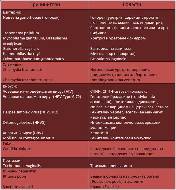 Цервициты лечение препараты эффективные. Схема лечения цервицита. схема лечения цервицита у женщин препараты. calymmatobacterium granulomatis факторы вирулентности. цервицит вирусной этиологии.