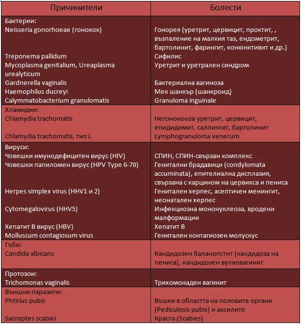 Схема лечения цервицита. Схема лечения цервицита у женщин препараты. Calymmatobacterium granulomatis факторы вирулентности. Цервицит вирусной этиологии.