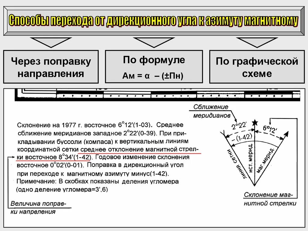 Магнитный азимут склонение. Определение поправки направления. Поправка направления топография. Поправки направления на карте. Поправка по направлению.