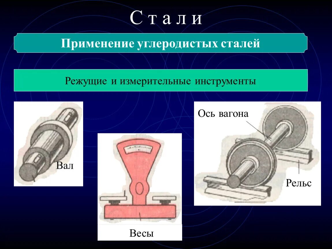 Область применения углеродистой стали. Углеродистая сталь применение. Применение стали. Область применения углеродистых сталей. Углеродистые стали группы