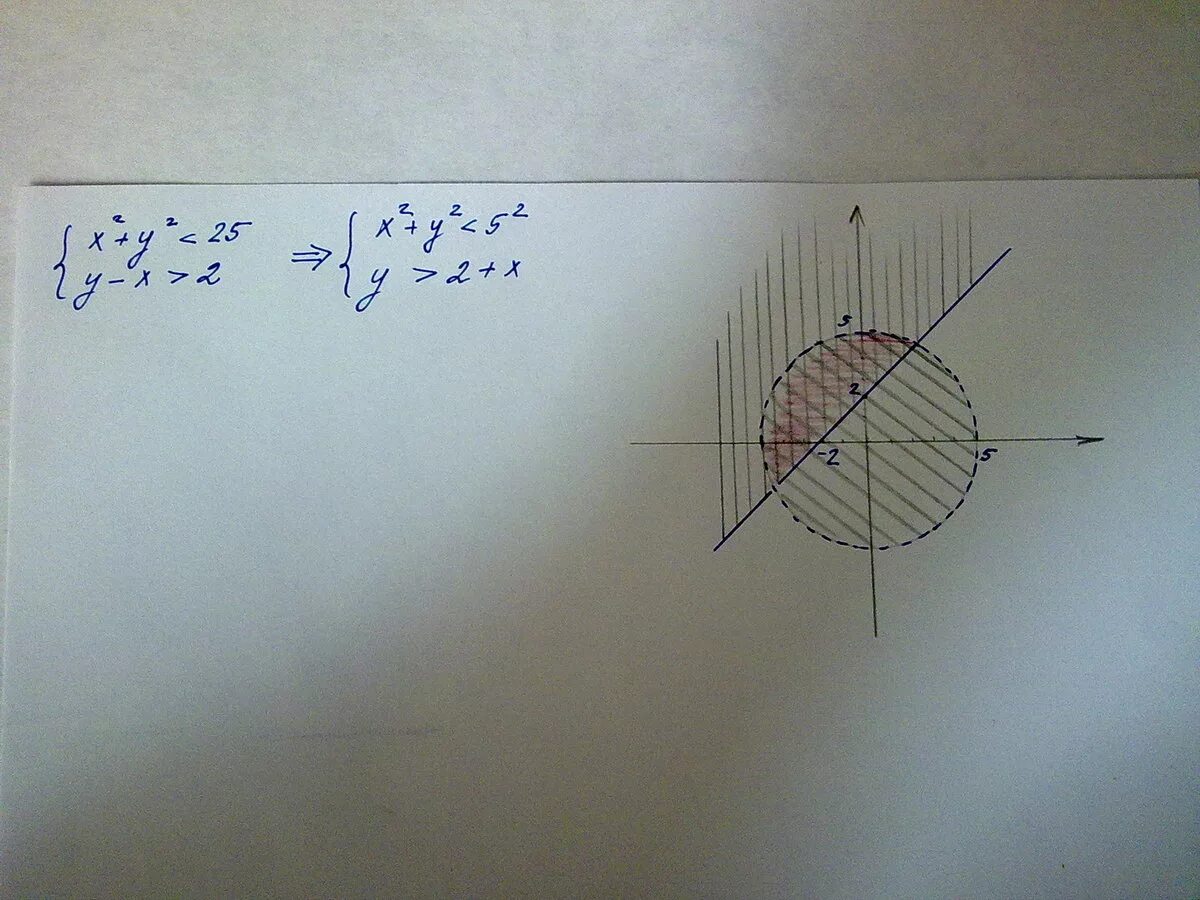 X y 0 x 1 21. Множество решений системы неравенств x2+y2 9. Изобразить на плоскости множество решений системы неравенств. Изобразите на координатной плоскости множество решений. Изобразить на координатной плоскости множество.