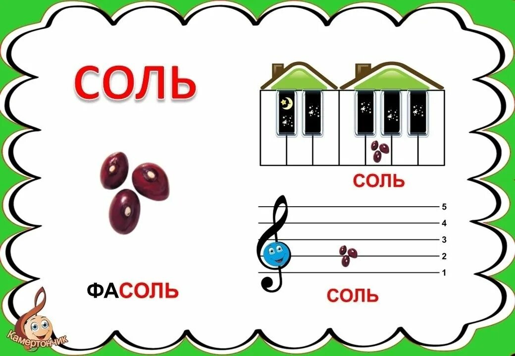 Ноты для 4 лет. Карточки нотки для детей. Нотный домик для детей. Ноты картинки с названиями. Карточки для изучения нот детям.