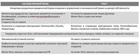 Наследственный фонд