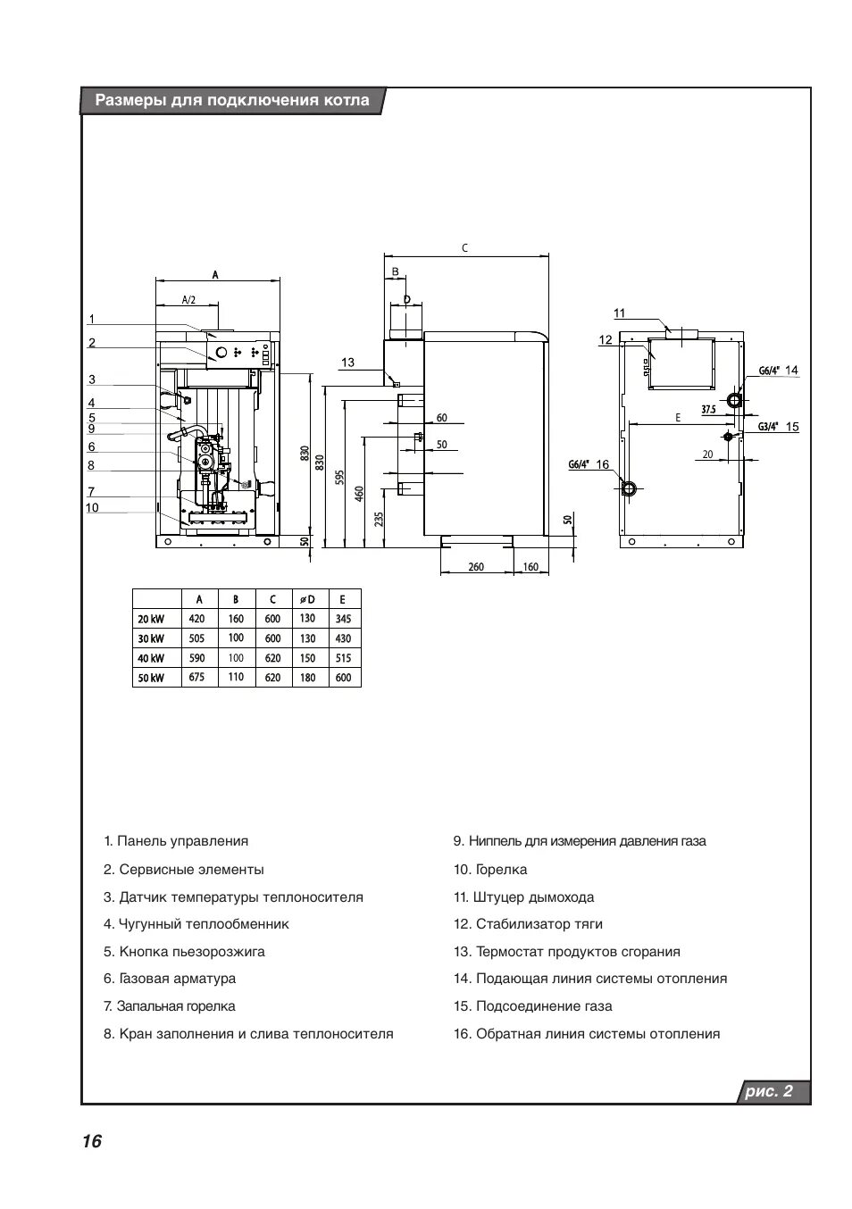 Схемы подключения котлов Protherm к модулю Кситал GSM