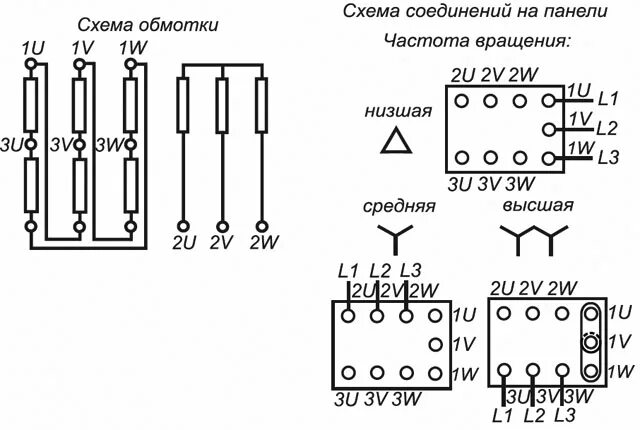 Схема соединения обмоток двигателя. Схема обмоток двигателя двойная звезда. Схема подключения электродвигателя двойная звезда. Схема соединения обмоток электродвигателя две звезды. Схема подключения обмоток электродвигателя звезда.