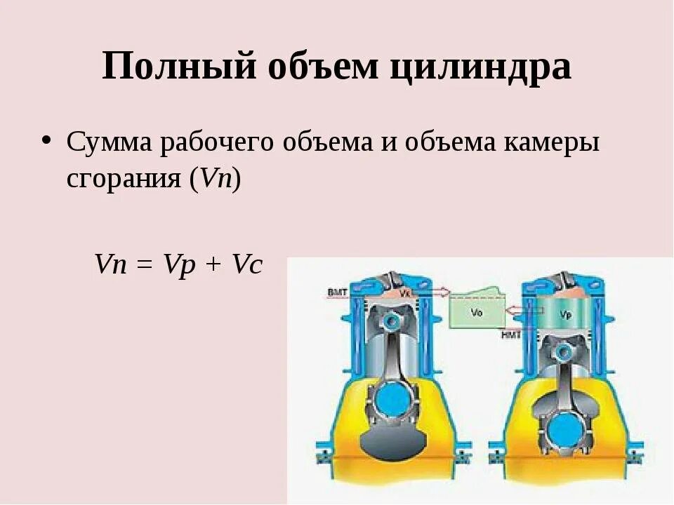 Какой бывает объем двигателя. Полный объем цилиндра двигателя. Объем камеры сгорания. Рабочего объема цилиндра ДВС. Рабочий объем цилиндра двигателя это.