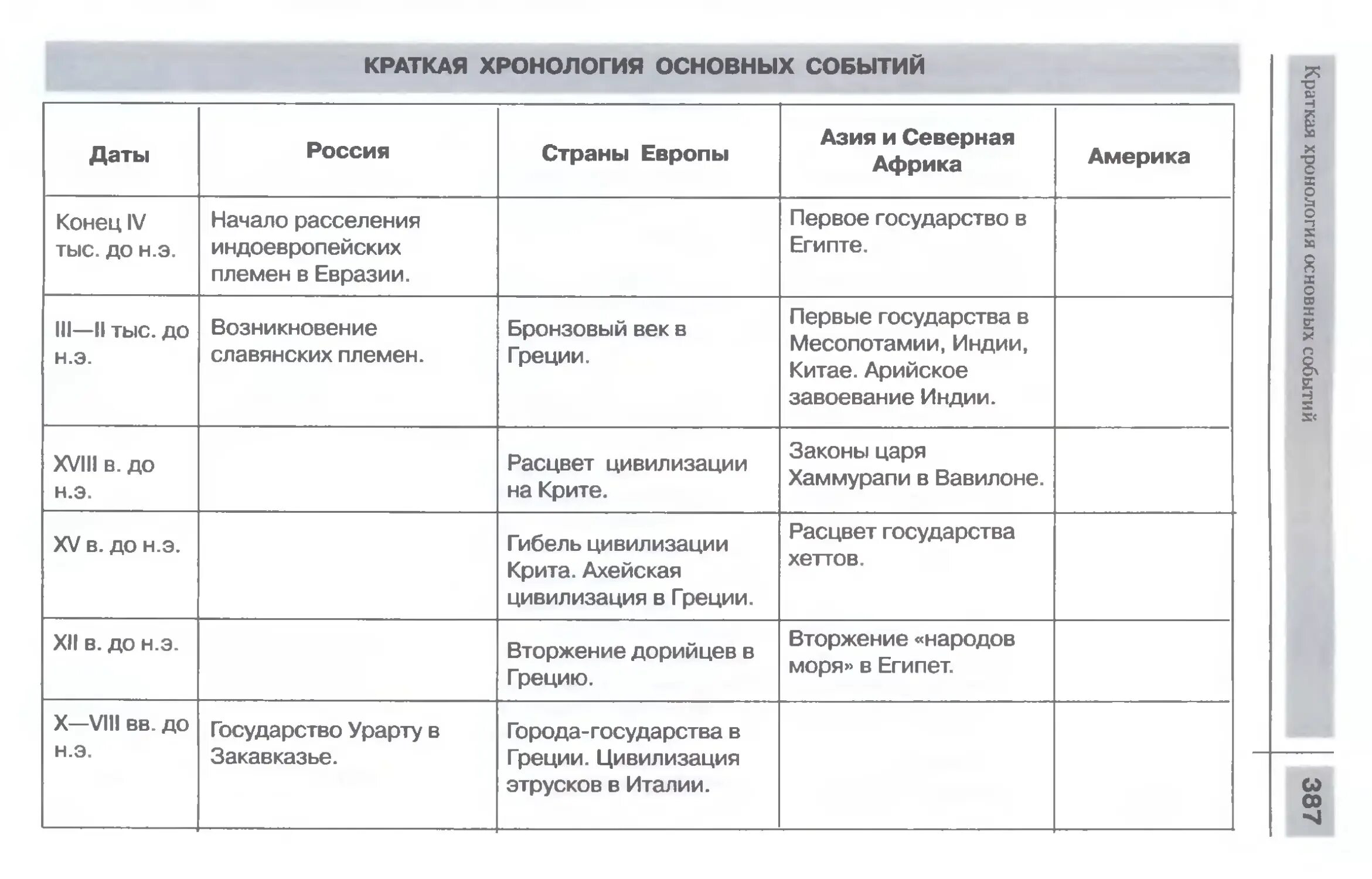 Таблица по истории 8 класс художественная культура. Таблица по истории эпоха Просвещения. Таблица по истории век Просвещения. Искусство эпохи Просвещения таблица. Таблицу по просвещению история России.