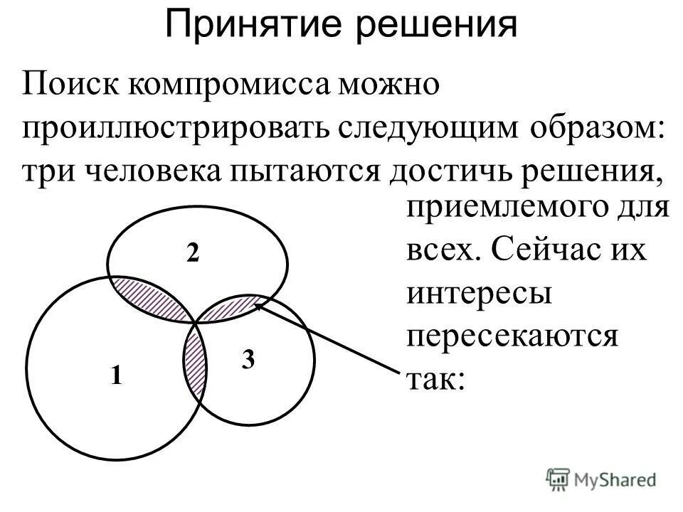 Интересы пересекаются. Основы эффективного общения. Пересекающиеся прямые. Интересы пересекаются. Интересы пересекаются.