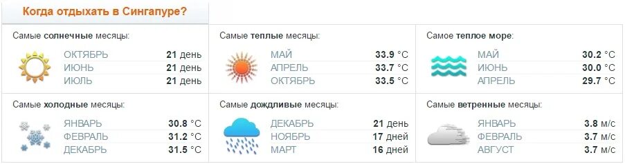 Сколько ясных дней в декабре. Солнечных дней в году в москве. Кол-во солнечных дней. Самый солнечный город в мире. Солнечная инсоляция справочные таблицы.