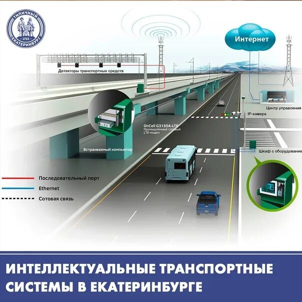 Интеллектуальная транспортная система схема. Транспортная система схема. Устройство транспортных систем. Устройство транспортных систем. Интеллектуальные транспортные системы.