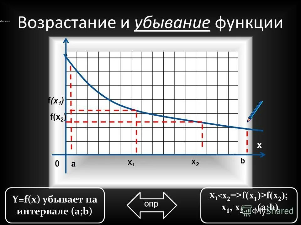 Среднее по графику как найти