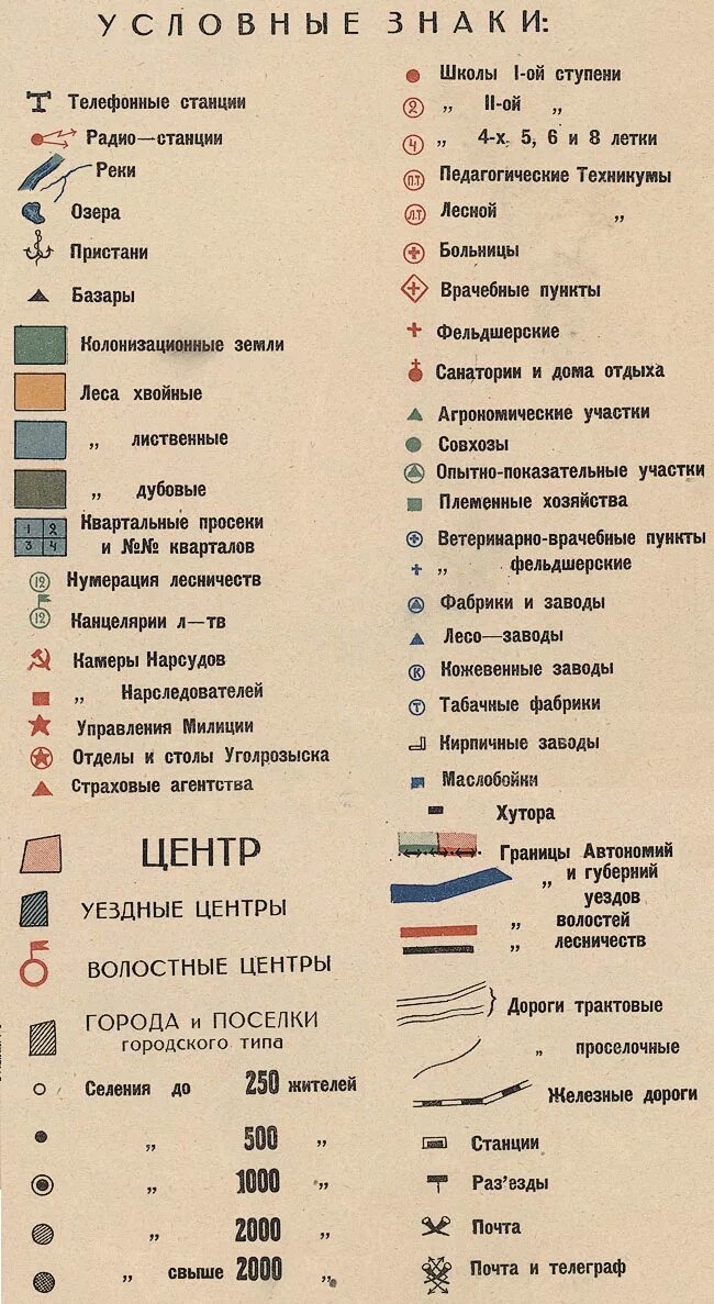 Обозначение на картах лет. Обозначение на советских военных картах знаки. Обозначения на старых топографических картах расшифровка. Обозначения на военных картах СССР. Условные обозначения на топографических картах СССР.