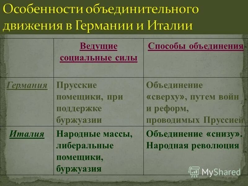 Сравнение италии и испании таблица Турнирная таблица лига италия по футболу Турнирная таблица лига италия по футбол