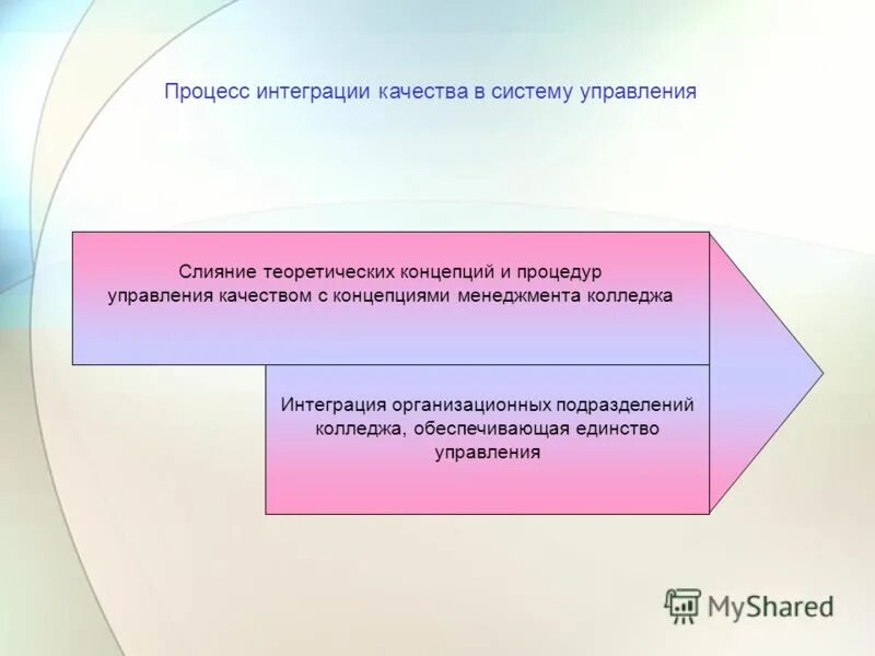 управление качеством продукции процессов и услуг по отраслям. смк, или система менеджмента качества. стратегия колледжа. колледж управление качеством. колледж управления астана.