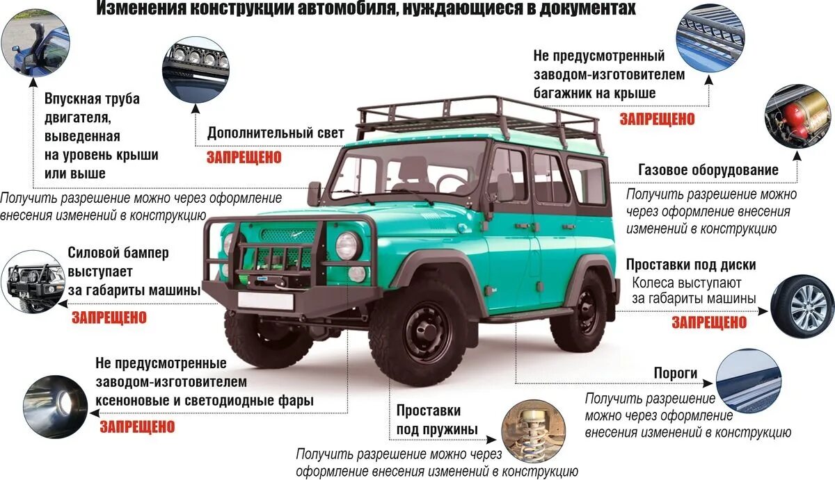 Внесение конструктивных изменений. Изменение конструкции автомобиля. внесение изменений в конструкцию транспортного средства. изменение конструкции транспортного средства. регистрация изменений в конструкцию тс.