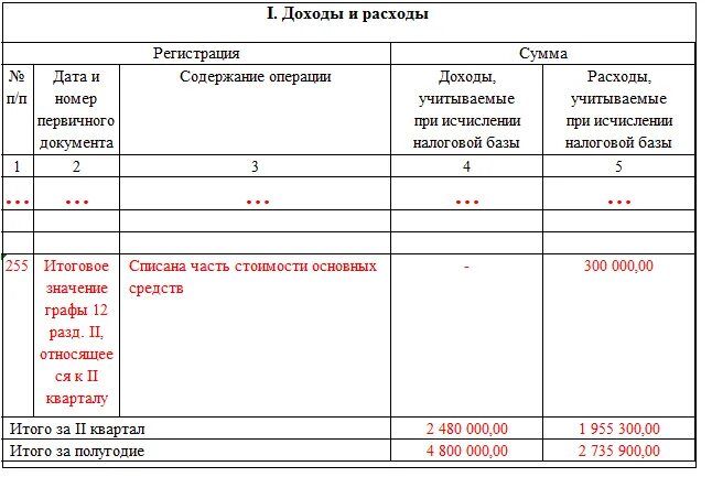 Проценты по кредиту усн доходы минус расходы. КУДИР УСН доходы минус расходы. КУДИР УСН доходы минус расходы образец заполнения. Пример КУДИР ИП УСН доходы минус расходы. КУДИР образец заполнения УСН доходы-расходы.