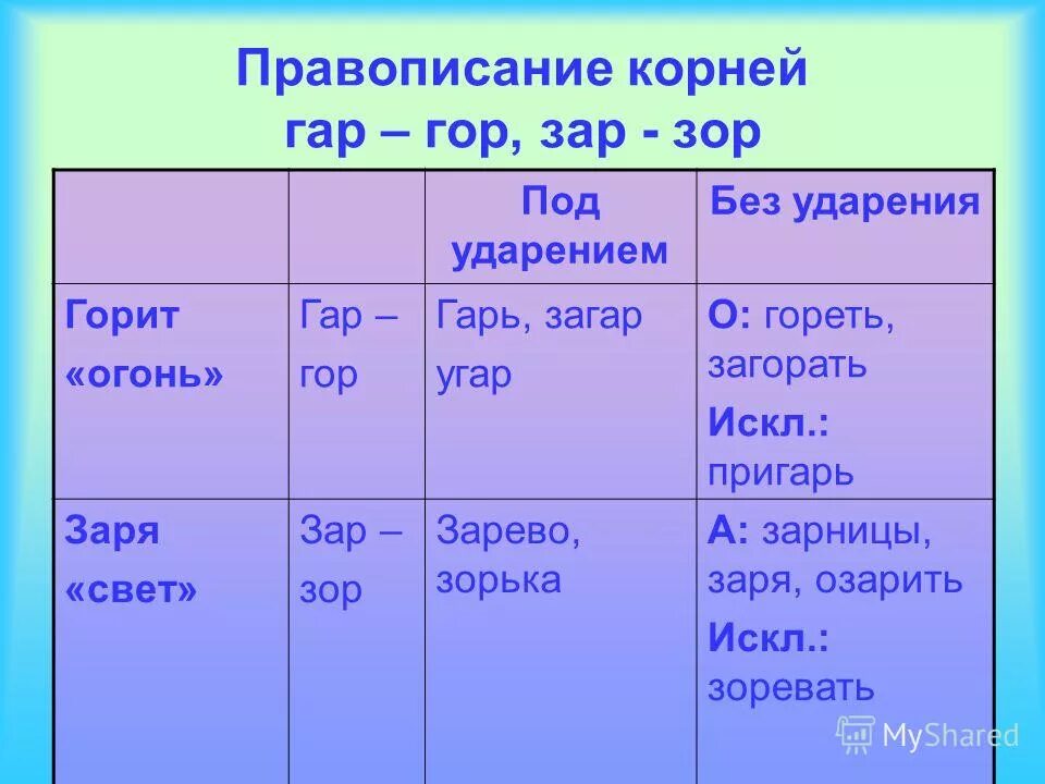 Словосочетание с корнем зар зор