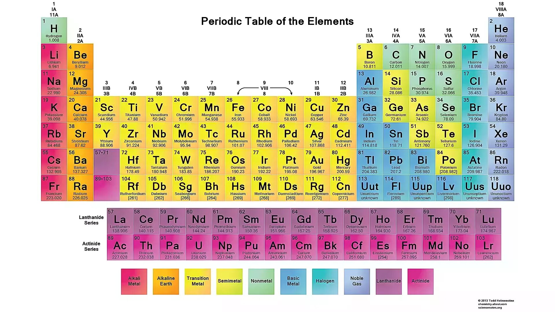 Foreach element