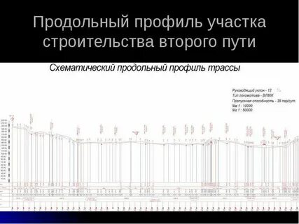 Продольный профиль пути это