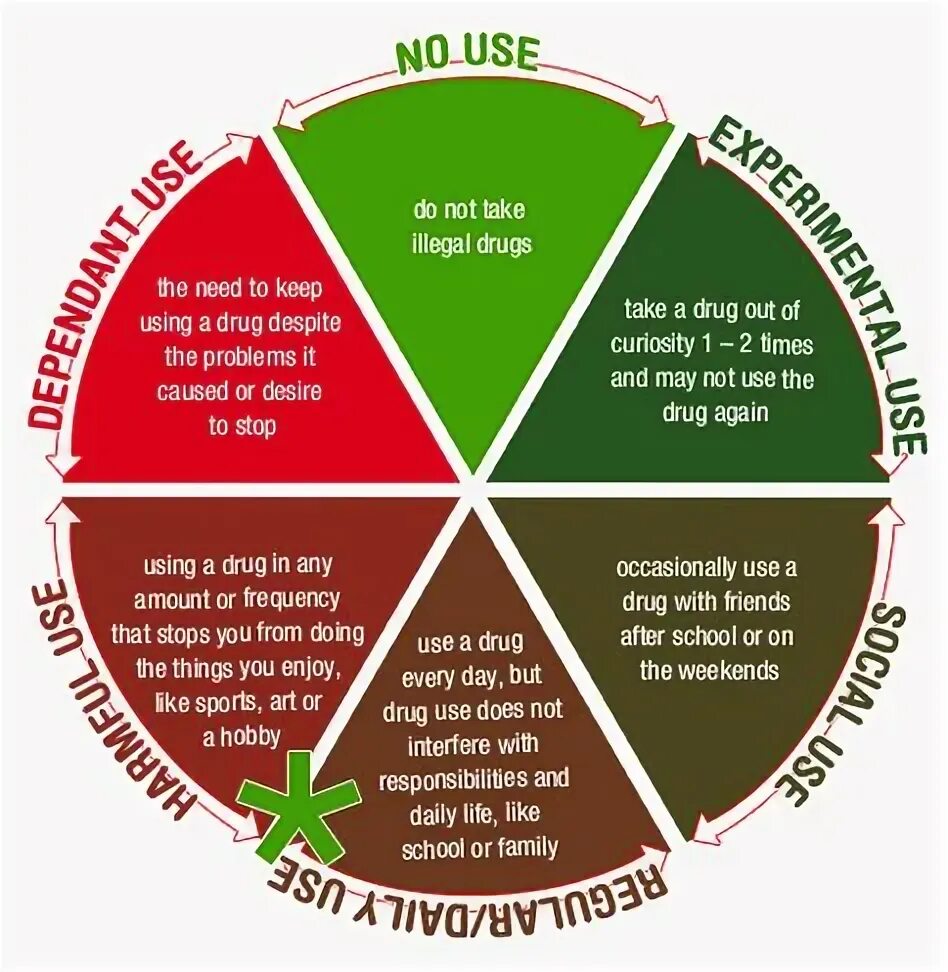 Картинки when the day. Старт креатив. You should take medicine. Your health may stop you from taking. Reasons for travelling.