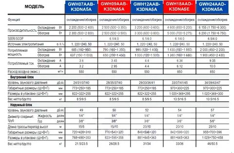 Haier характеристики