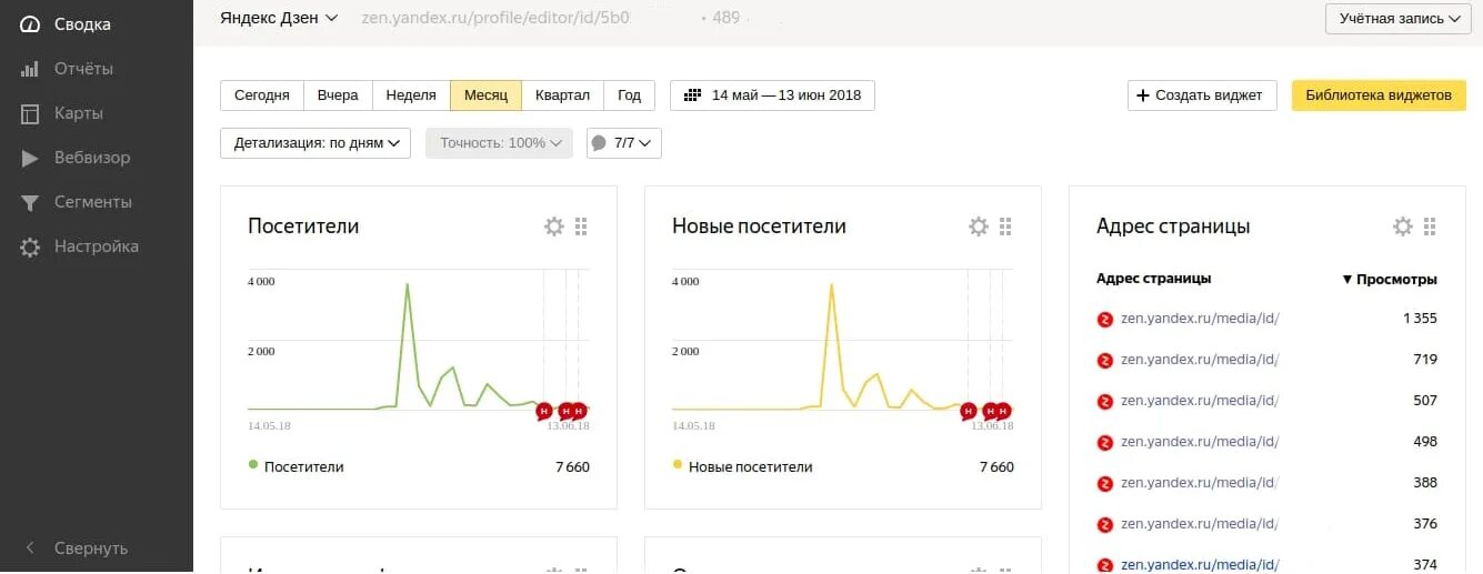 Как зарабатывают на канале дзен. Виджеты яндекс дзен. метрика яндекс дзен. дзен учетная запись яндекс. яндекс дзен приложение.
