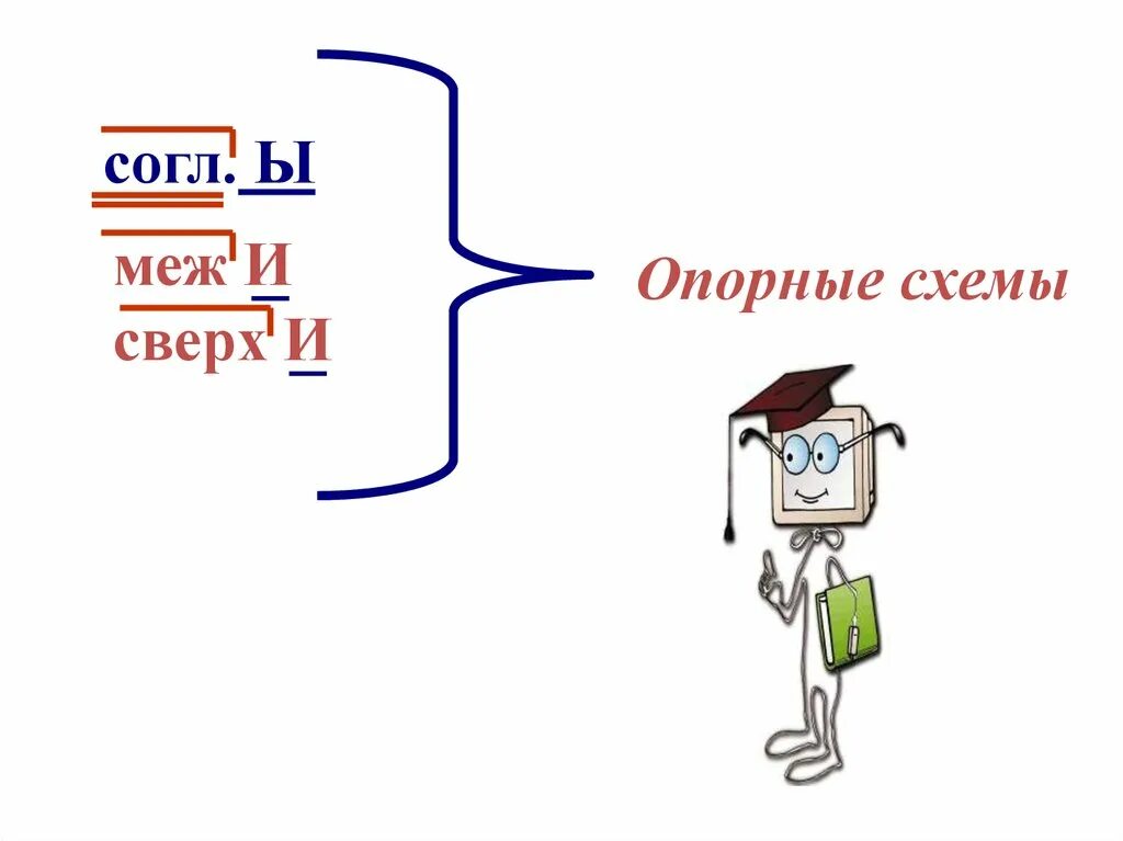 И ы после приставок 6 класс