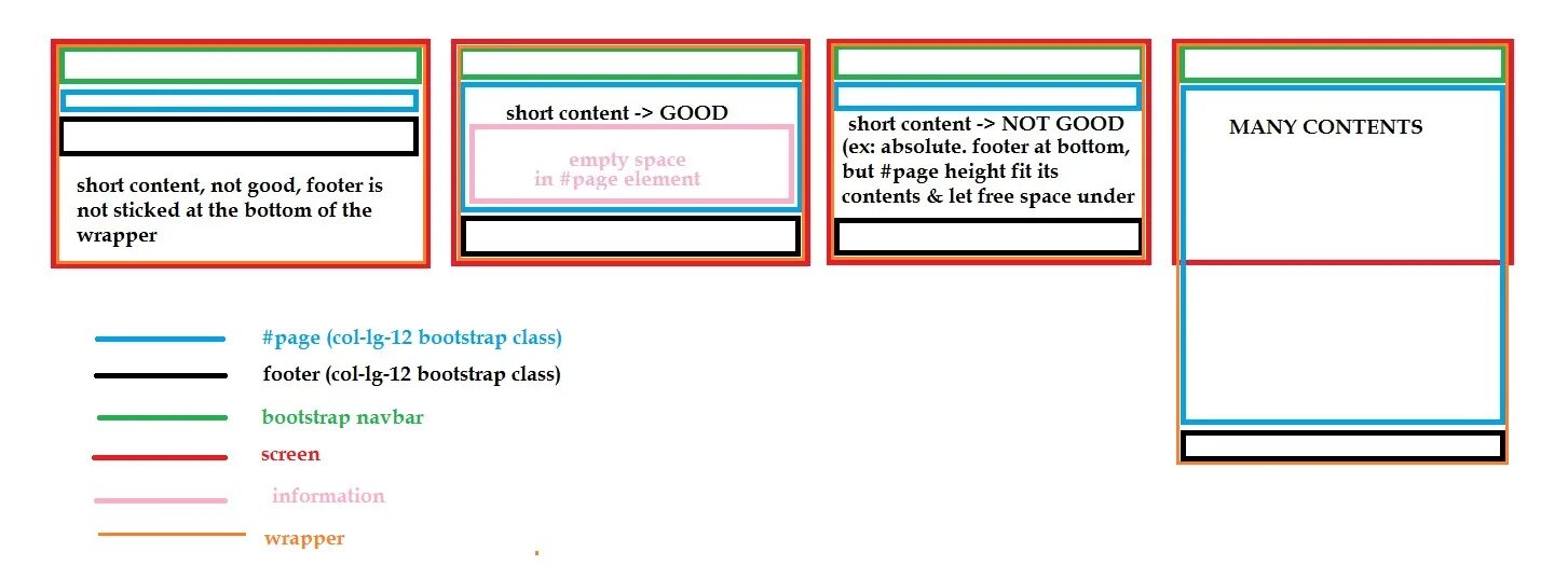 Wrapper height. Wrapper на сайте. wrapper css что это. div.wrapper. content wrapper.