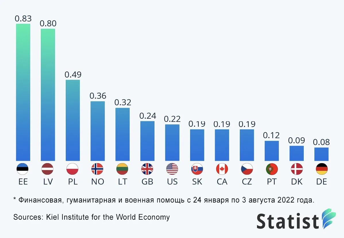 Инфляция за два года. Инфляция по странам. инфляция в странах европы.